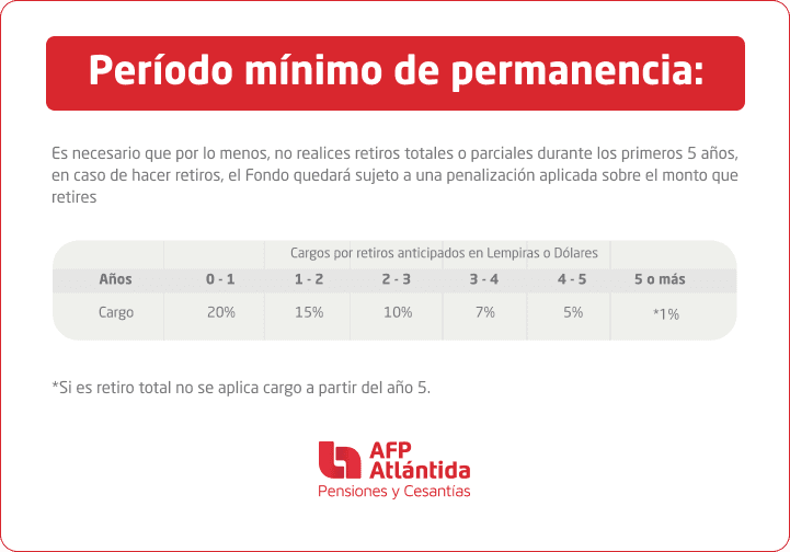 periodo_minimo_de_permanencia_fondo_de_pensiones_1bd4d09ee1