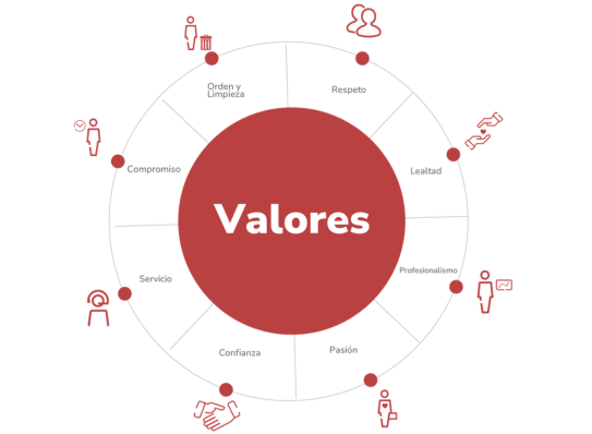 Valores AFP Atlántida